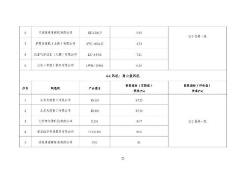 2020年度国家节能与绿色技术目录及会计报表审查的综述与分析