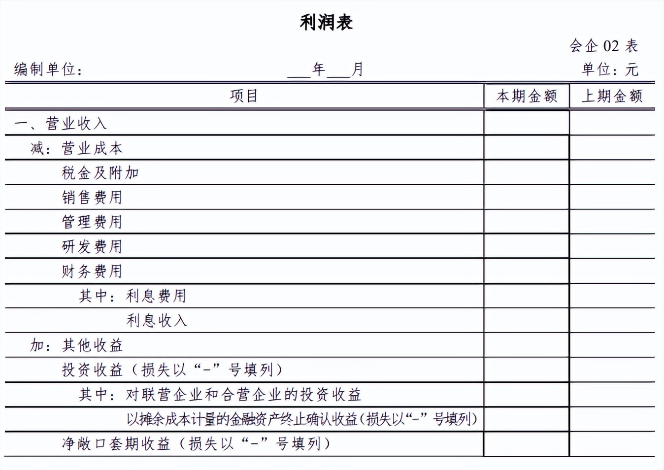 研发费加计扣除政策一文全解（2024版）及其对企业会计报表的影响与审查要点