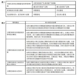 2019年度注册会计师考试《审计》备考答疑 审计报告与企业会计报表审查精要