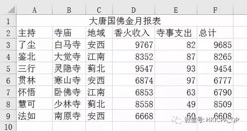 会计报表为何被老板批评？提升报表质量的关键策略