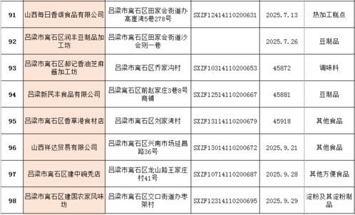 离石区市场监督管理局关于食品生产企业及小作坊获证企业名单与会计报表审查的公示
