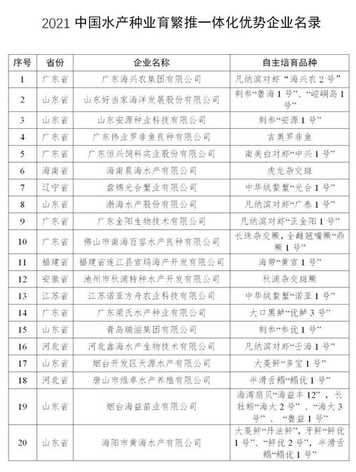 回顾全国水产种业育繁推一体化优势企业 20强名单诞生记