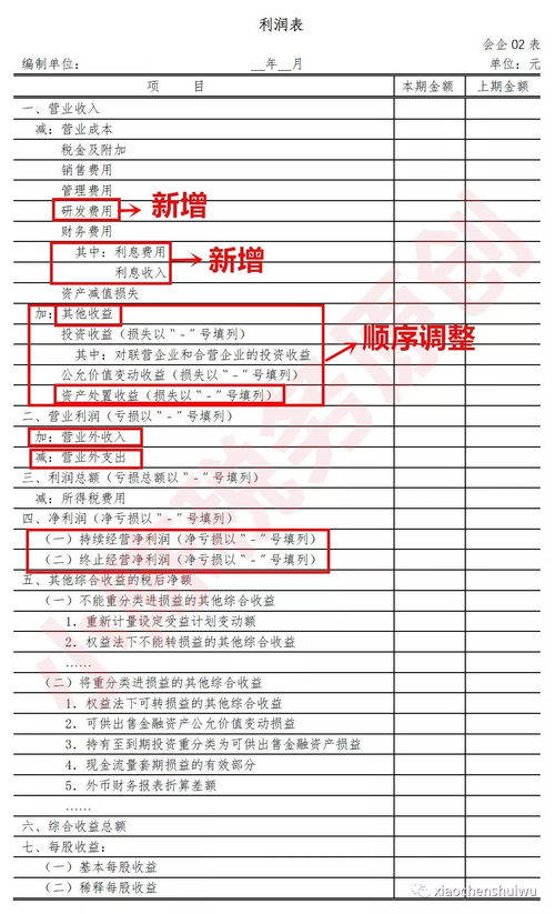 财政部通知 利润表与资产负债表大变！会计人需紧急应对，重新学审查流程